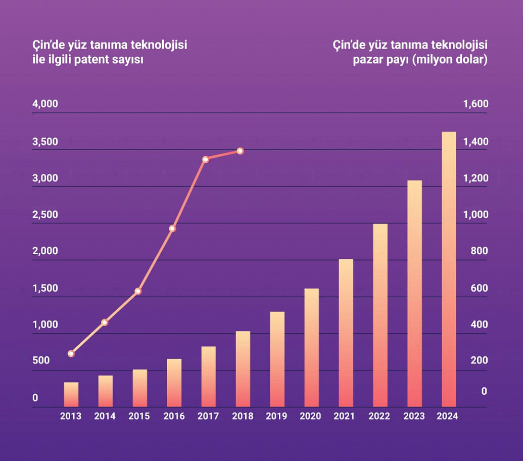 ARTIFICIAL INTELLIGENCE – REAL OPPRESSION: UYGHUR TURKS TURNED INTO TECHNO-SUBJECTS