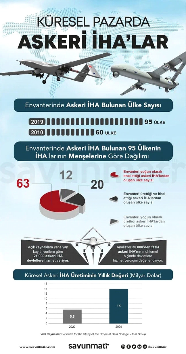 YENİ ASİMETRİK GÜÇ UNSURU: SÜRÜ DRONE TEKNOLOJİSİ