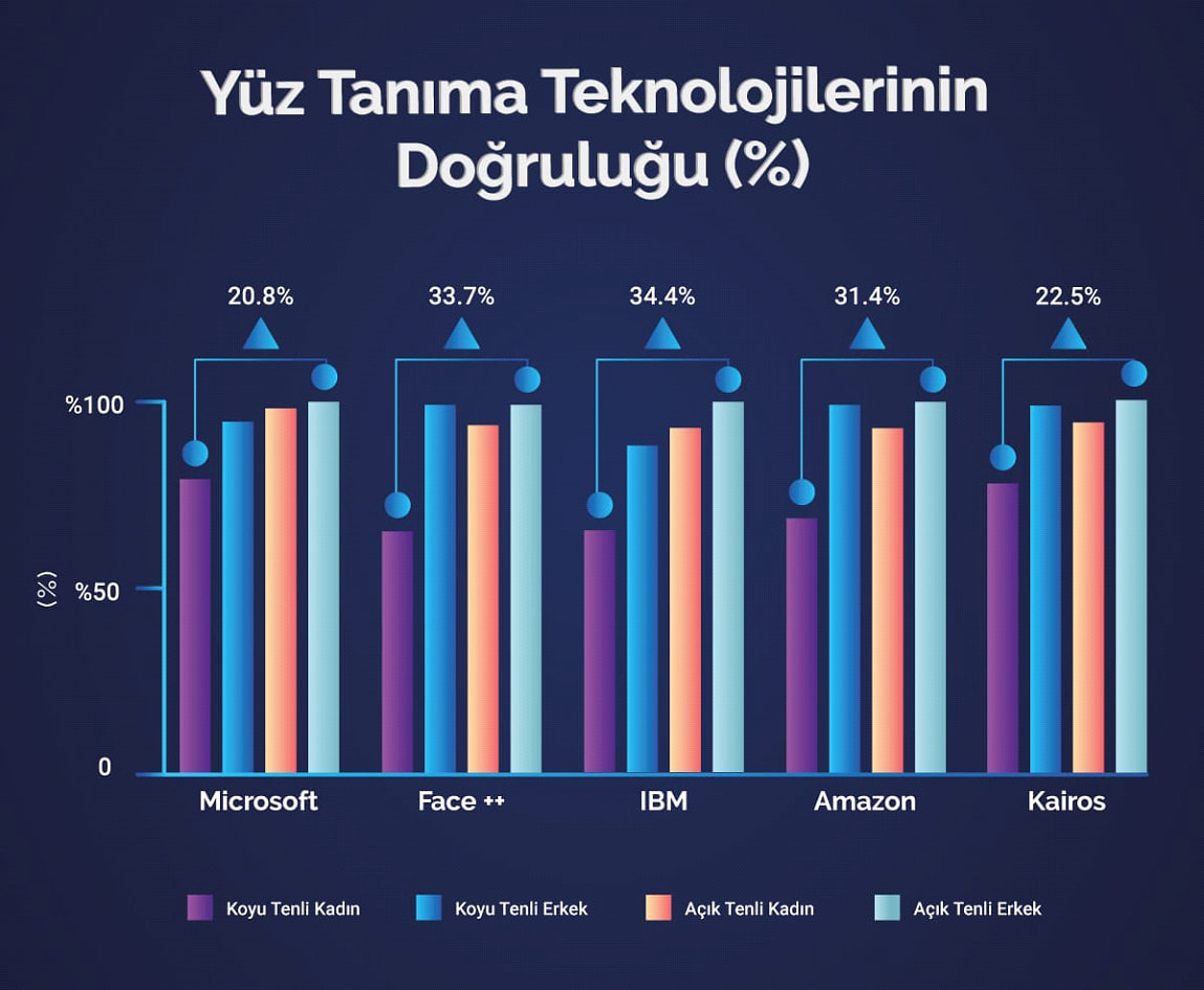 ABD’LİLER GÖZETLENİYOR