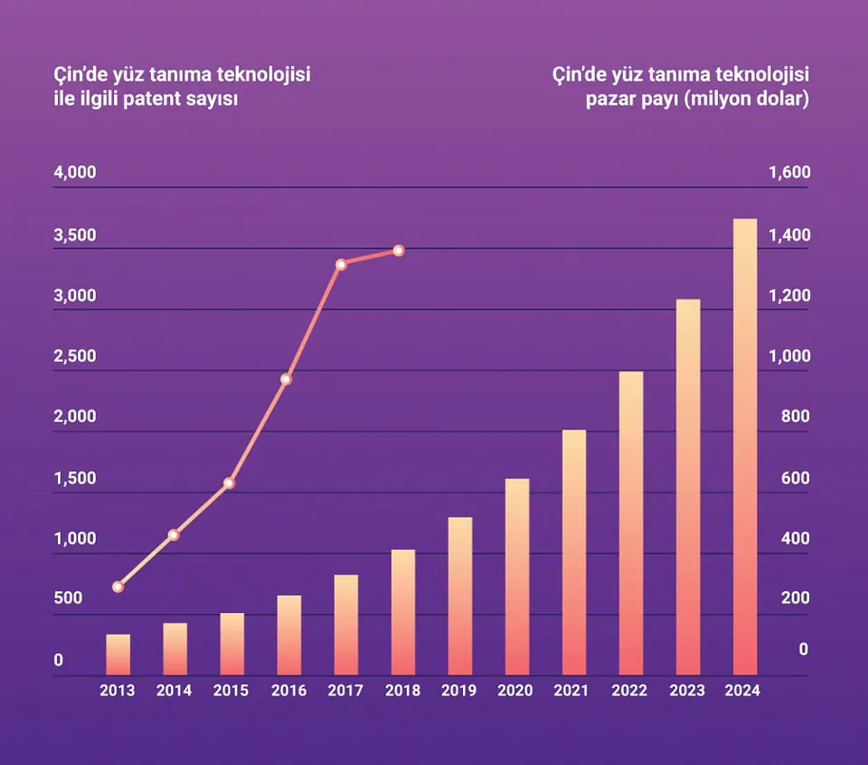 ARTIFICIAL INTELLIGENCE – REAL OPPRESSION: UYGHUR TURKS TURNED INTO TECHNO-SUBJECTS
