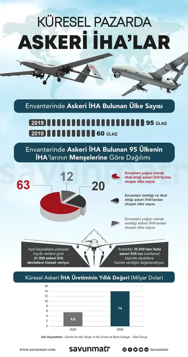 YENİ ASİMETRİK GÜÇ UNSURU: SÜRÜ DRONE TEKNOLOJİSİ