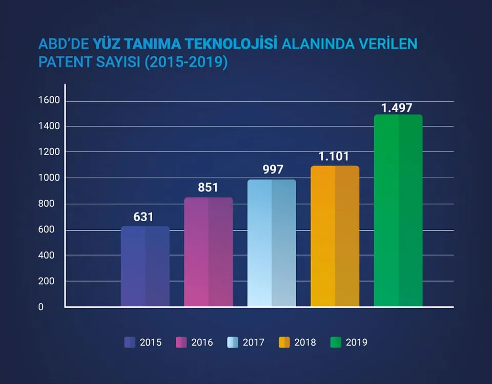ABD’LİLER GÖZETLENİYOR