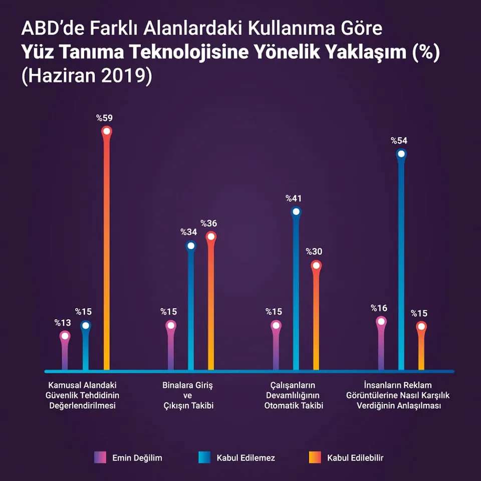 ABD’LİLER GÖZETLENİYOR