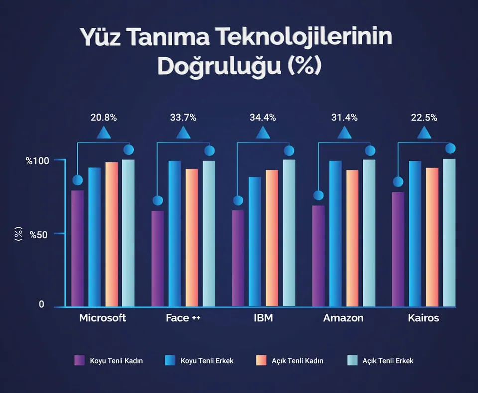 ABD’LİLER GÖZETLENİYOR