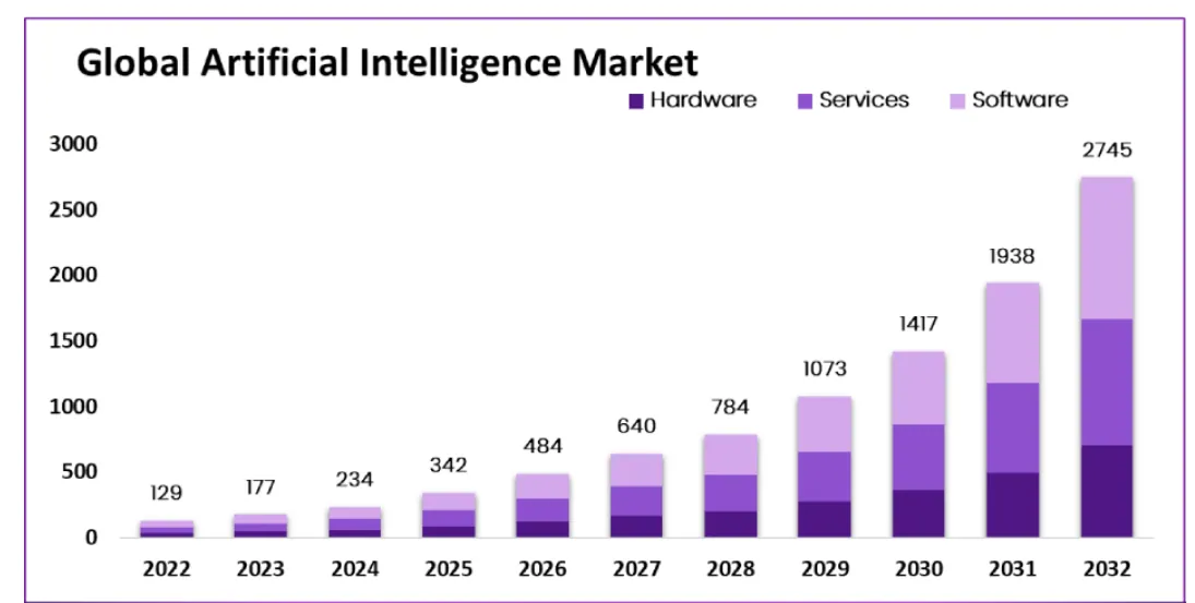 NEW SCALE-CHANGING: ARTIFICIAL INTELLIGENCE