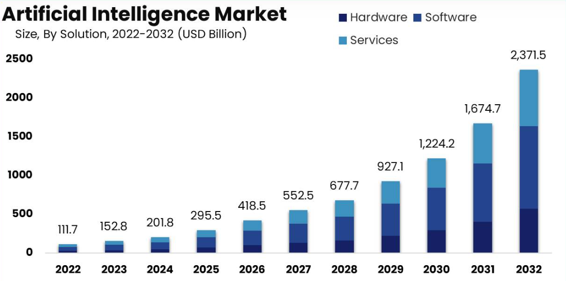 NEW SCALE-CHANGING: ARTIFICIAL INTELLIGENCE