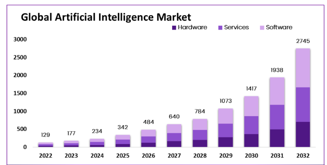 NEW SCALE-CHANGING: ARTIFICIAL INTELLIGENCE