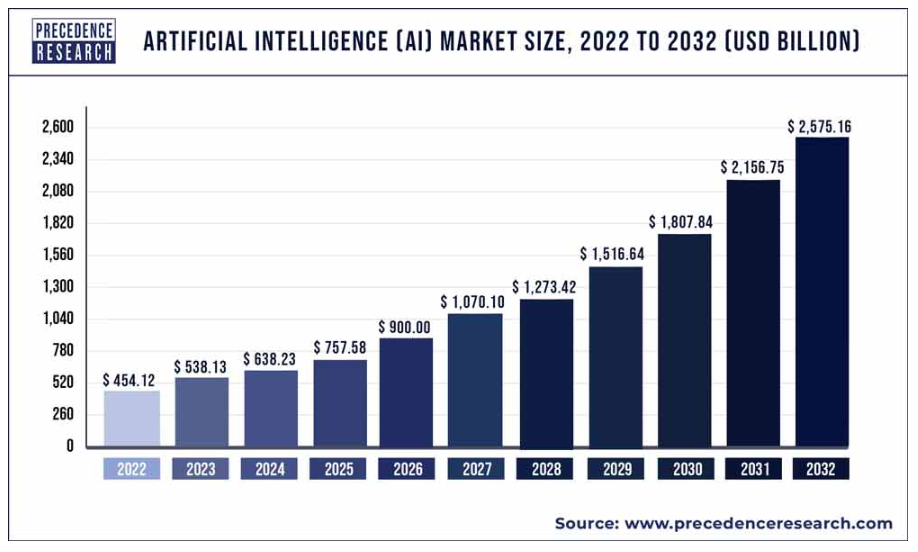 NEW SCALE-CHANGING: ARTIFICIAL INTELLIGENCE